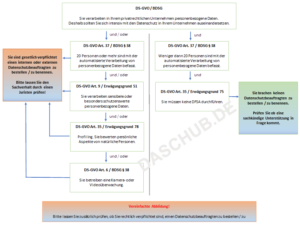 Checkliste Datenschutzbeauftragter